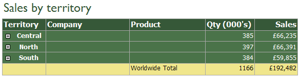 Sample report