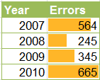 Table with data bars