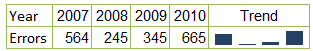 Table with sparkline (columns)