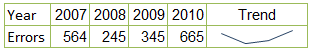 Table with sparkline (line)